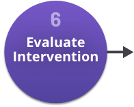 6 - Evaluate Intervention