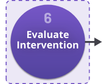 6 - Evaluate Intervention - Selected