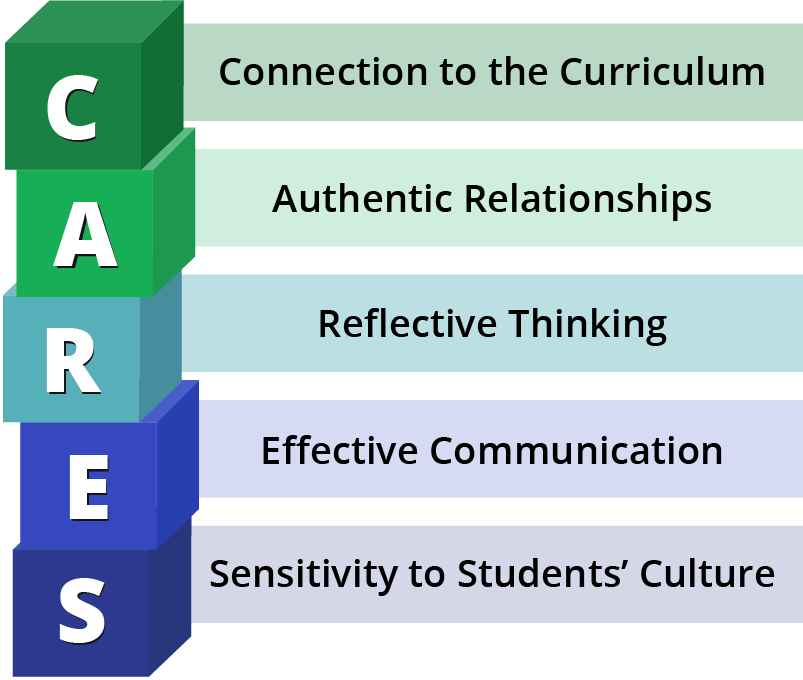 CARES: Connection to the Curriculum, Authentic Relationships, Reflective Thinking, Effective Communication, Sensitivity to Students' Culture